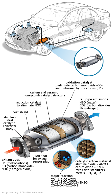 See U3550 repair manual